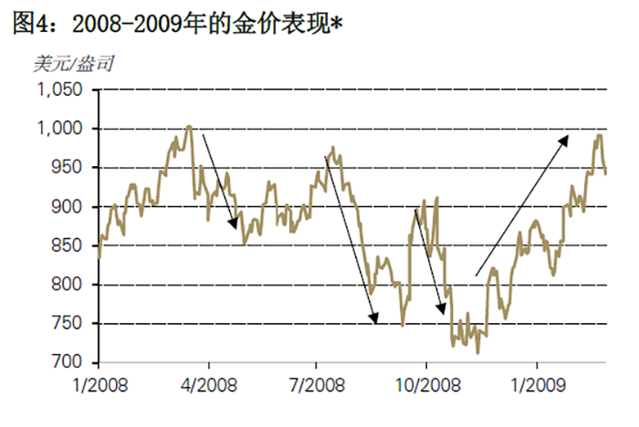 <a name="table1"></a>