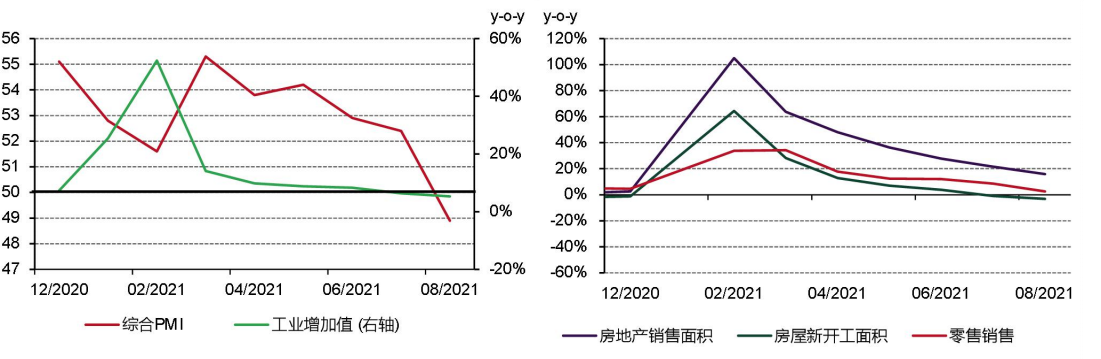 我国经济供给侧与需求侧均遭遇挑战