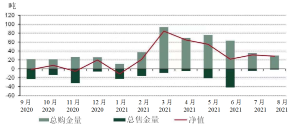 <p>数据截至2021年8月31日</p>
