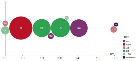 <p>数据截至2021年8月31日</p>

<p>来源：国际货币基金组织IFS，各国央行，世界黄金协会</p>

