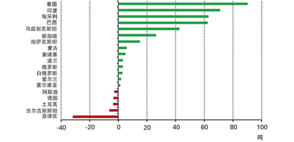 多家央行共同推动了年内截至目前的央行净购金态势