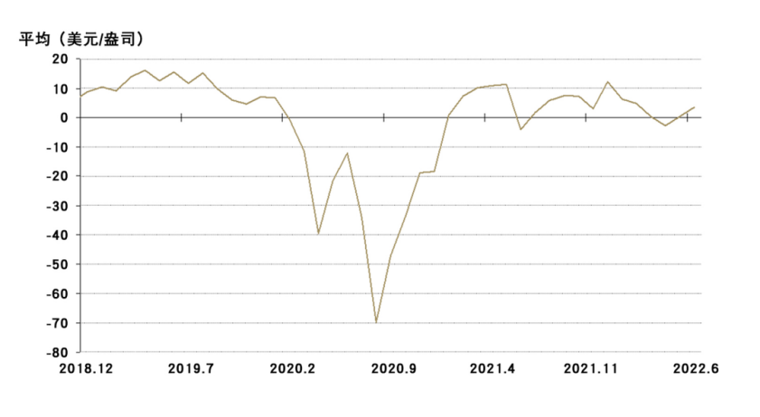 图2：6月境内外金价差持续反弹