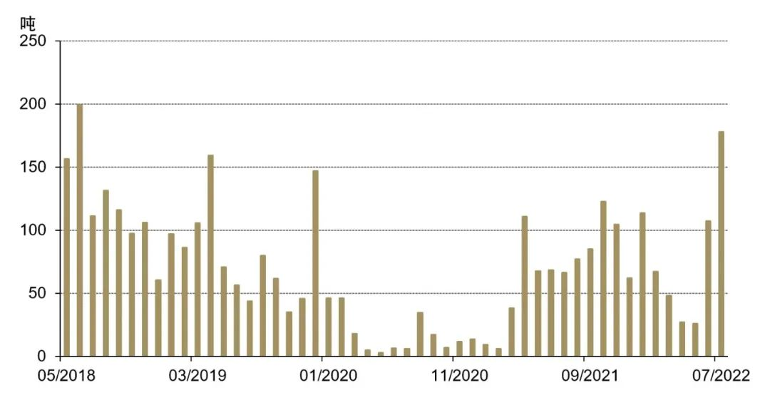 <p>来源：中国海关，世界黄金协会</p>
