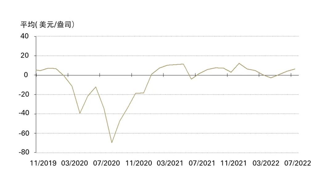 <p>*2014年4月以前价差计算使用的是Au9999 与伦敦早盘金价(LBMA)对比。</p>

<p>来源：彭博社，上海黄金交易所，世界黄金协会</p>
