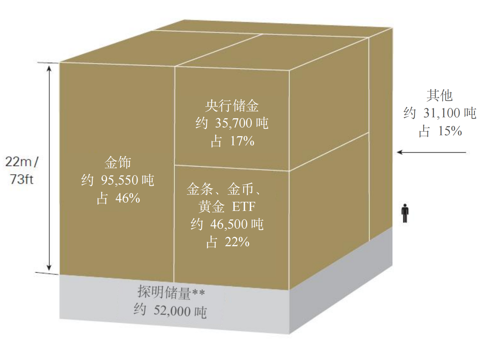 <p>来源：金属聚焦公司，Refinitiv GFMS，美国地质勘探局，世界黄金协会</p>
