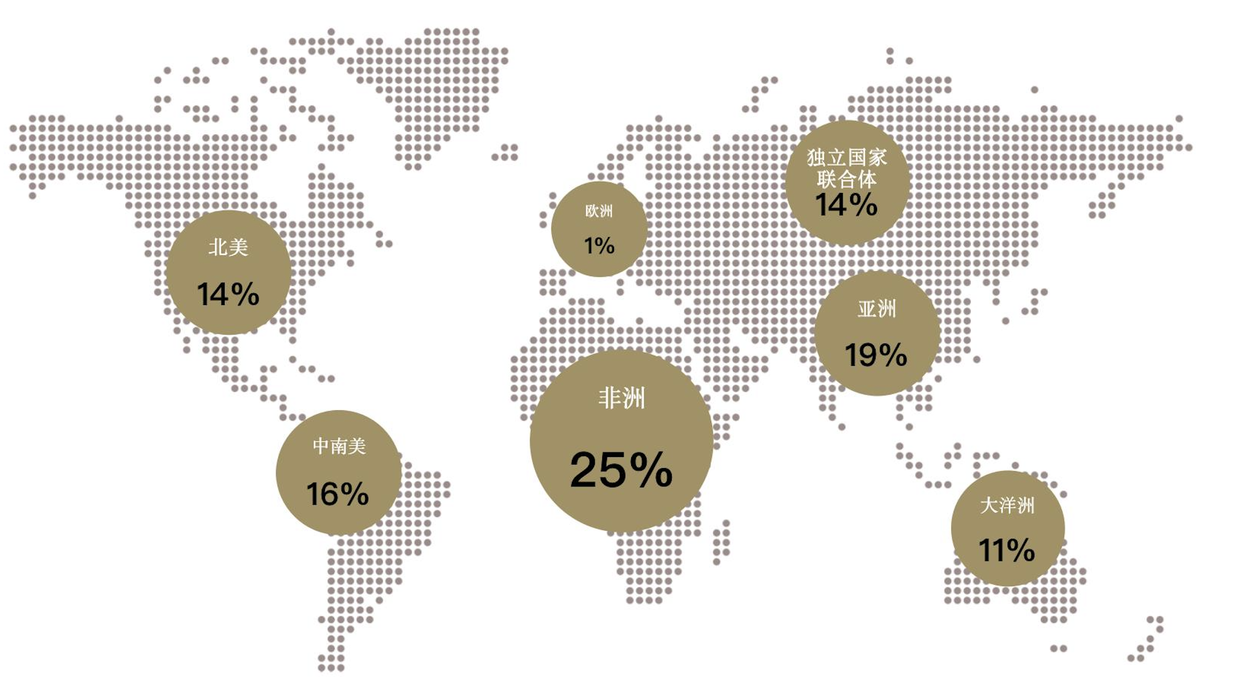 <p>* 根据2012年至2021年的年均金矿产量计算得出。</p>

<p>来源：金属聚焦公司，世界黄金协会&nbsp;</p>
