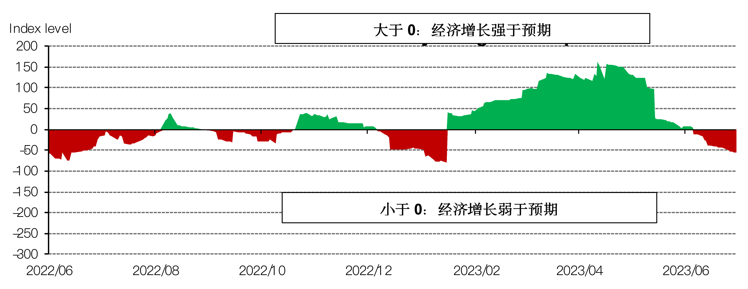 <p>来源：彭博社，世界黄金协会</p>