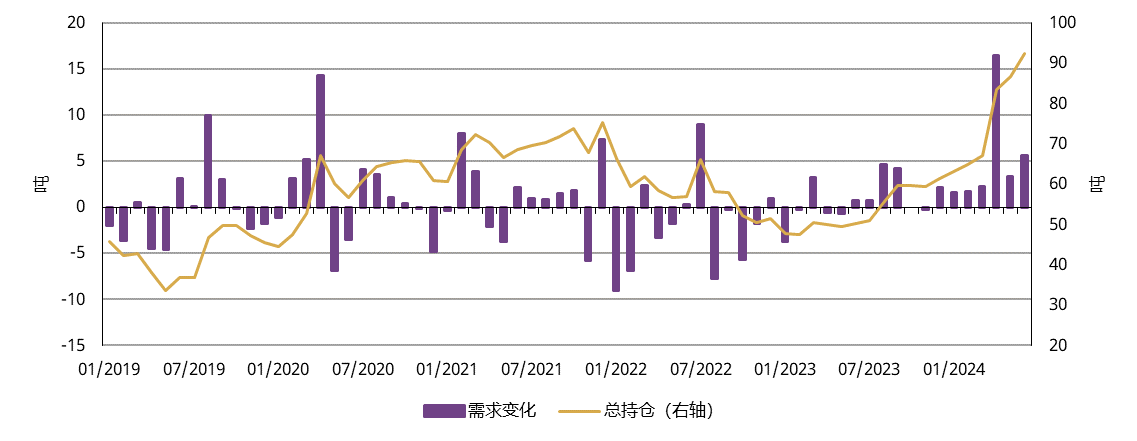 <p>来源：各ETF发行方，上海黄金交易所，世界黄金协会</p>