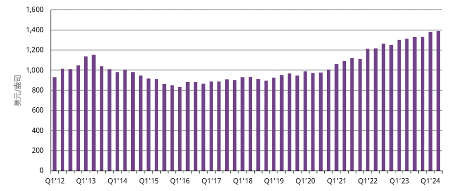 <p>*截至2024年6月30日。<br>来源：金属聚焦公司《金矿成本服务》</p>