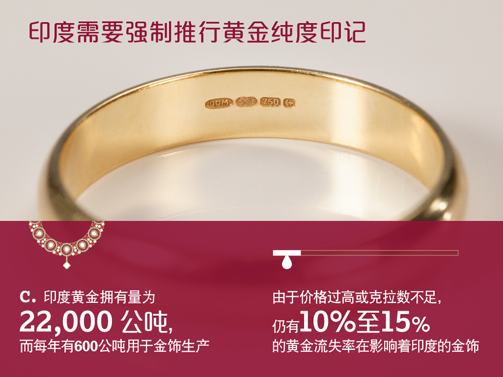 发展中的印度黄金印记做法 - 图解