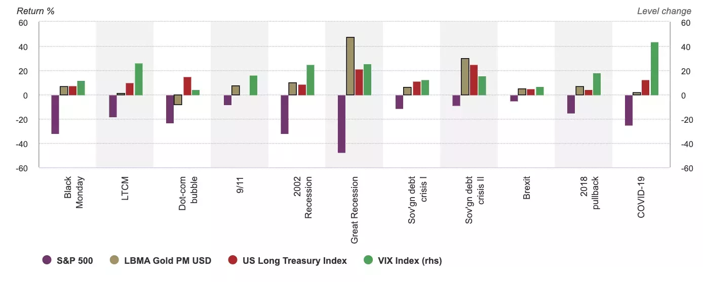 Gold as a reserve asset