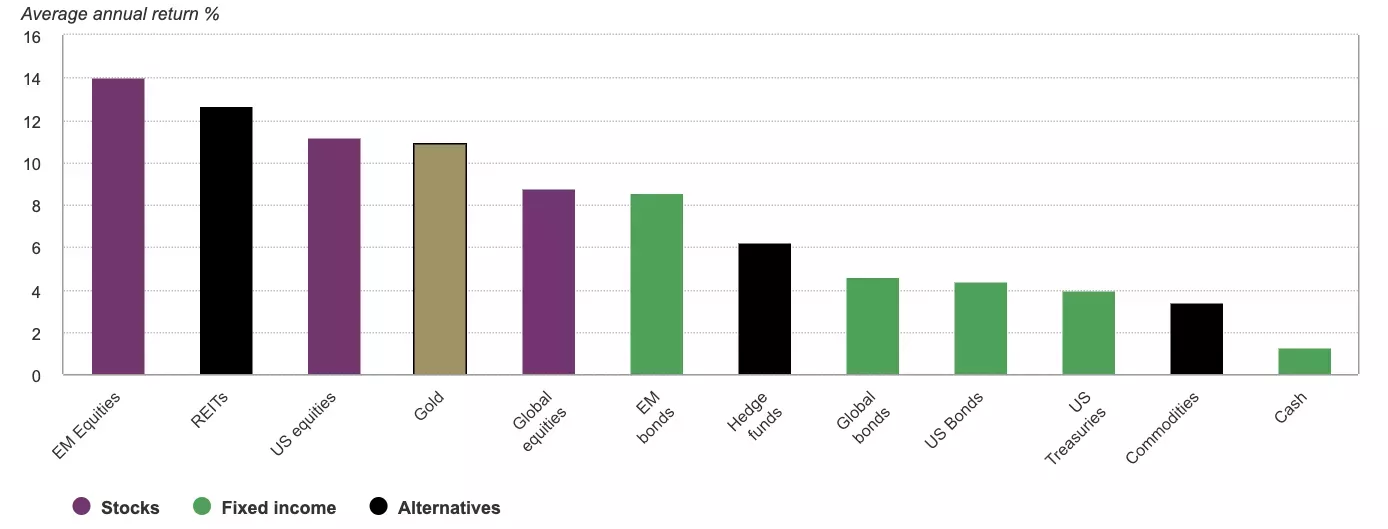 gold as a reserve asset