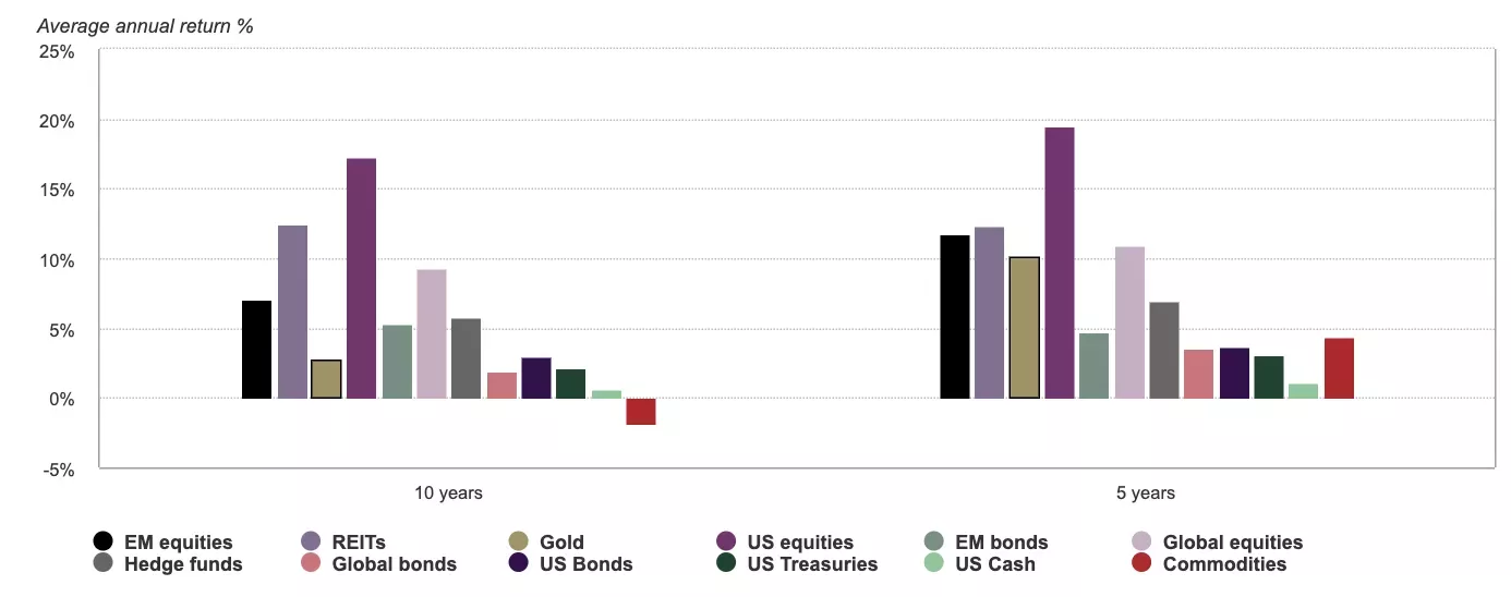 Gold as a reserve asset
